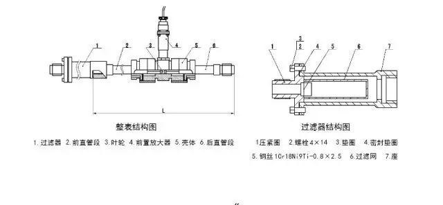 教你如何維護(hù)渦輪流量計。