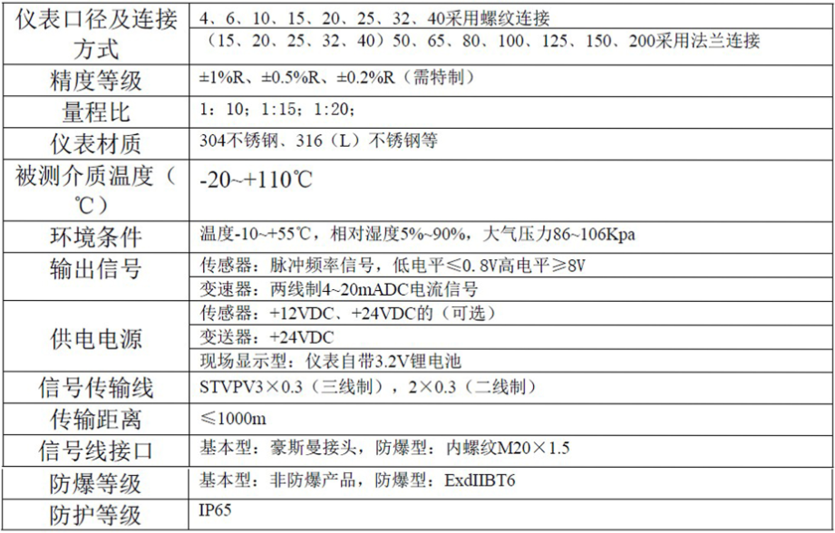 液體渦輪流量計(jì)常用于計(jì)量水的配料，定量控制系統(tǒng)