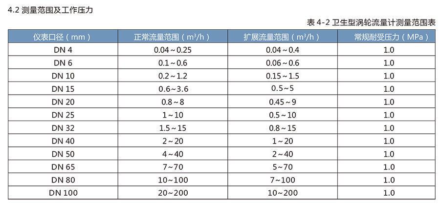 LWS衛(wèi)生渦輪流量計適用于醫(yī)藥、食品等行業(yè)。