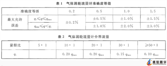 薄膜氣體流量計(jì)和幾種常用的校準(zhǔn)周期和基礎(chǔ)氣體流量計(jì)