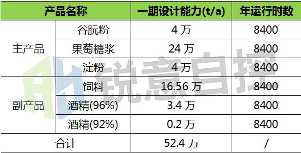 自主控制與測定|沼氣流量計在淀粉廠沼氣回收利用中的應(yīng)用