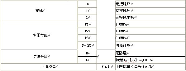 漳州污水流量計，龍巖污水流量計，三明污水流量計