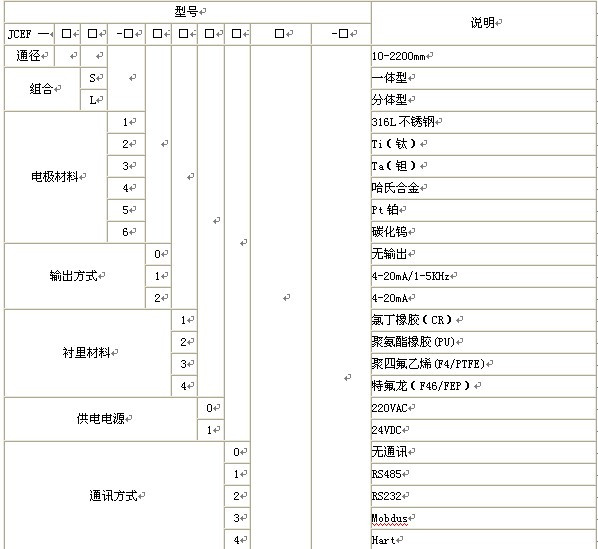 漳州污水流量計，龍巖污水流量計，三明污水流量計