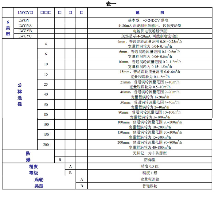 渦輪流量計(jì)的基本參數(shù)表